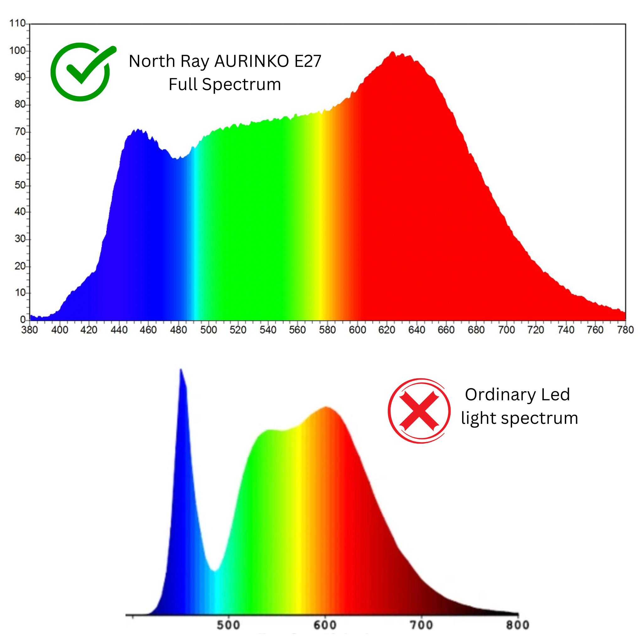 AURINKO monitoimipolttimo