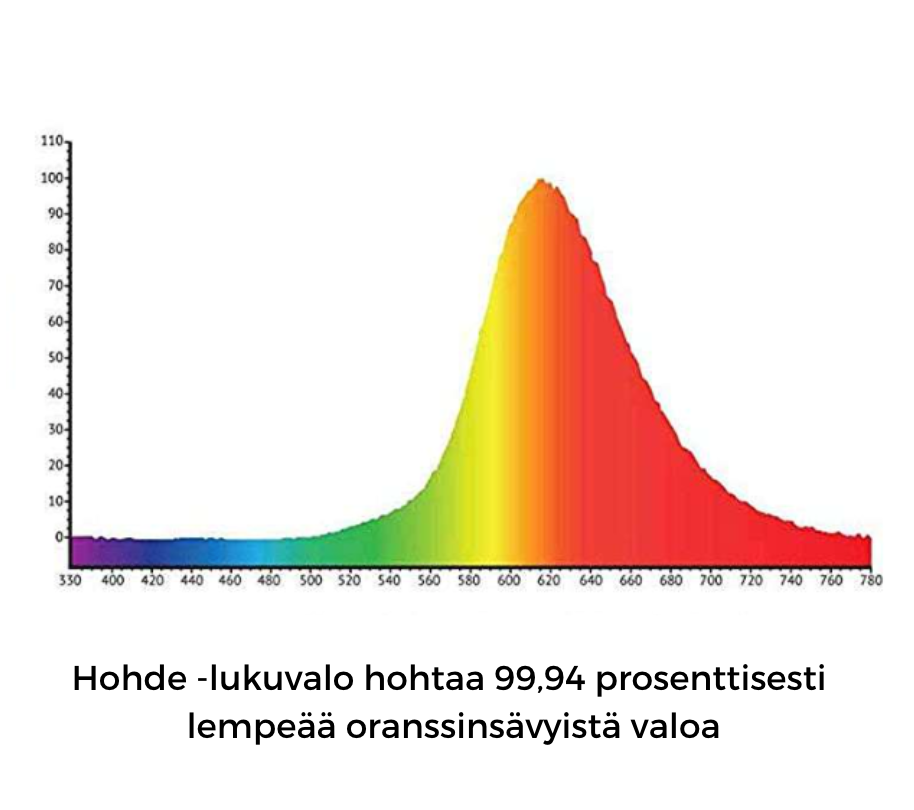 HOHDE lukuvalo valkoinen